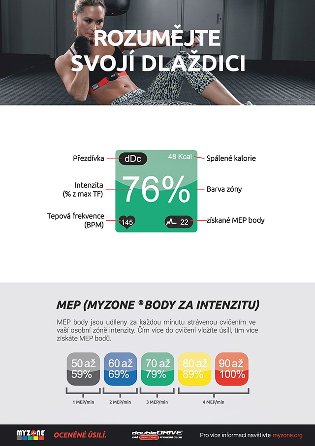 MYZONE fitness jihlava